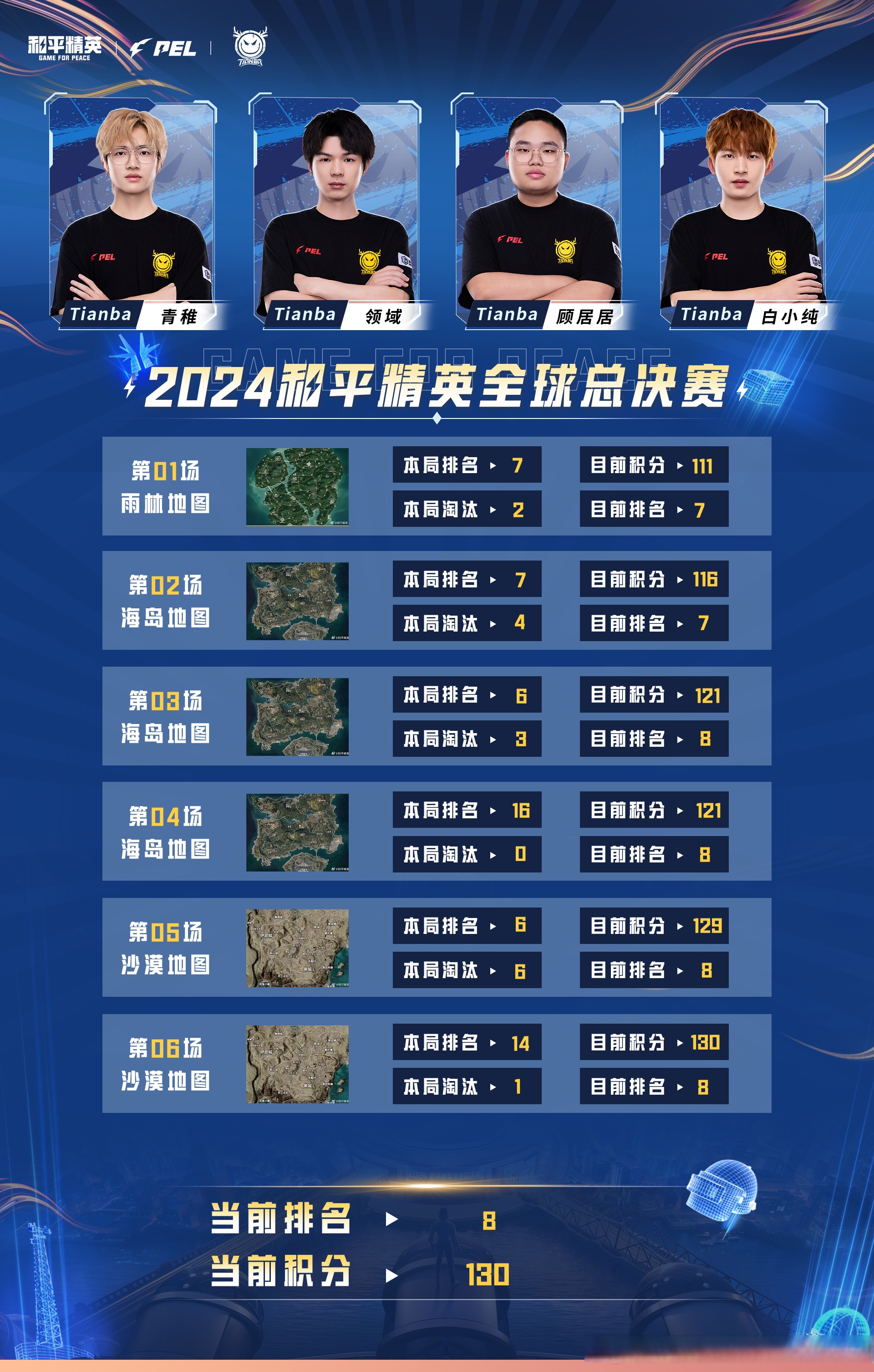 关于冷门频出！和平精英战况跌宕起伏的信息