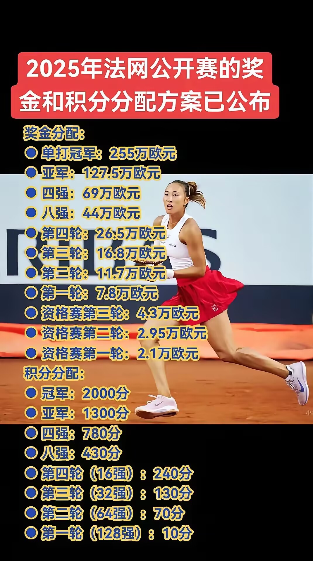 连胜势头难挡!网球豪取十连胜 连胜势头难挡!网球豪取十连胜