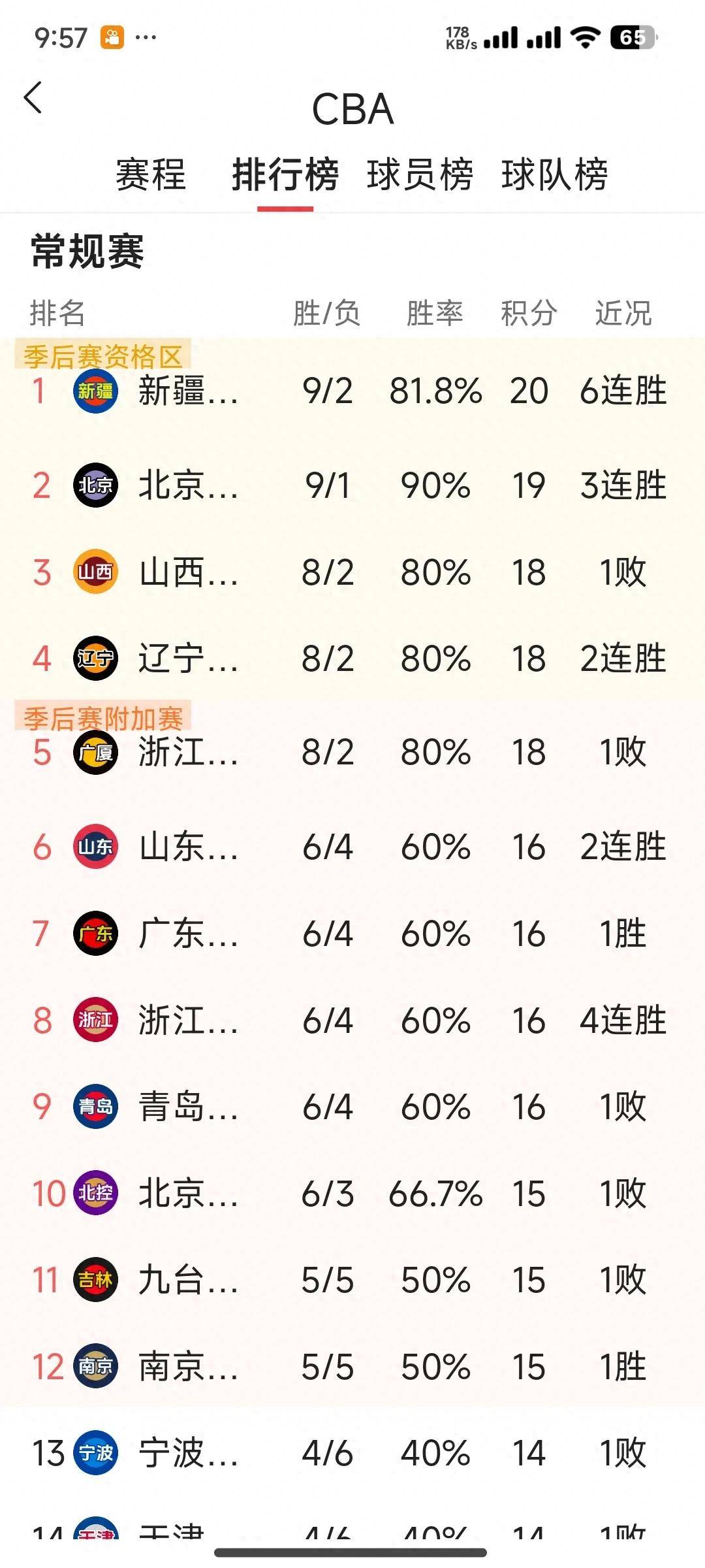 冷门频出！CBA战况跌宕起伏